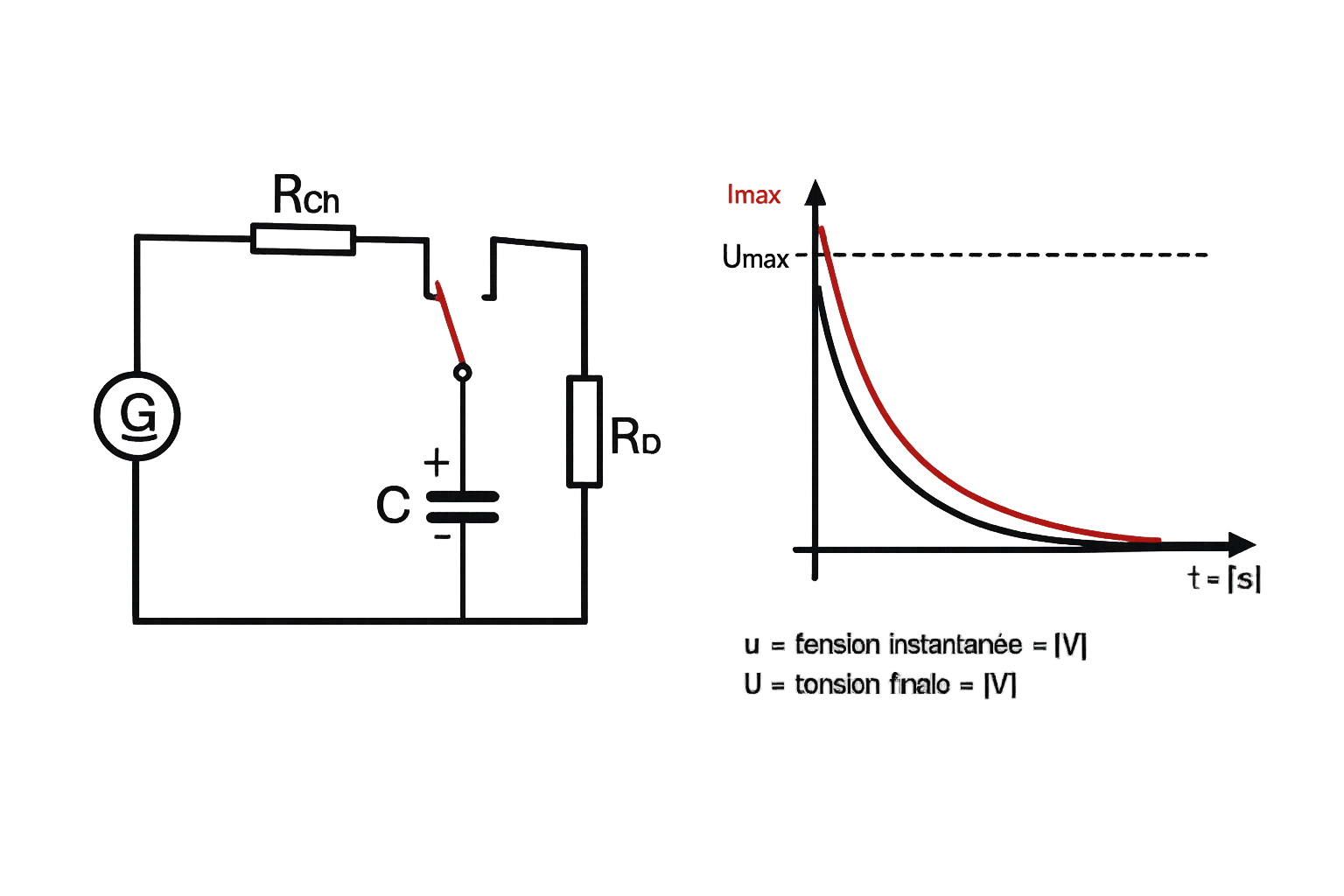 Condensateur en décharge